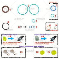 Star 60230 zestaw uszczelka CP4 BOSCH 1 ELEMENTA SA SIM. 25X36X7,3 (gufero je z pérkem !)
