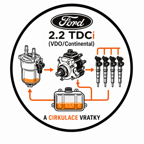 Ford 2.2 TDCi (VDO/Continental) a cirkulace vratky